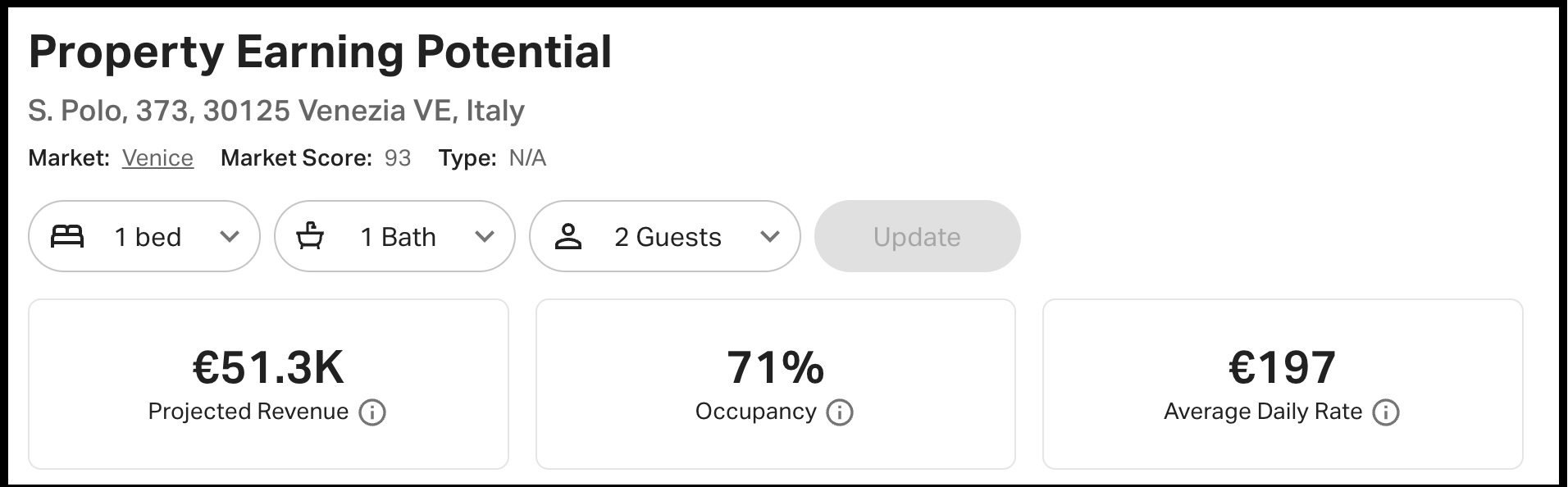Stima della rendita potenziale di un appartamento per due persone a Venezia messo in affitto breve, fatta sulla piattaforma AirDNA